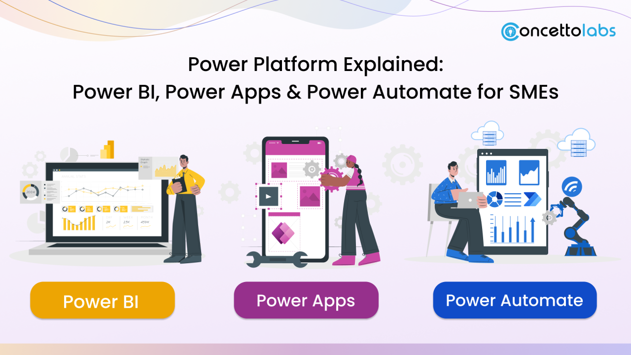 تصميم تجربة مستخدم ناجحة لتطبيقات Cortex مع Microsoft Power Platform