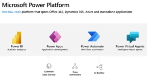 متى يكون Cortex مع Microsoft Power Platform خيارًا غير مناسب؟ مؤشرات تحذيرية مبكرة