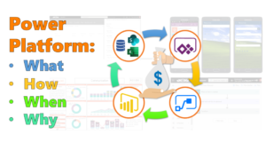 قائمة تحقق لنجاح الأمن في منظومة Microsoft في إطار Cortex مع Microsoft Power Platform