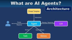رسم خريطة عملية قبل Agentic AI في المؤسسات: طريقة بسيطة لتوثيق As-Is وTo-Be