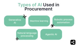 لوحات متابعة Agentic AI في المؤسسات: 8 مؤشرات على لوحة واحدة لإدارة الأداء