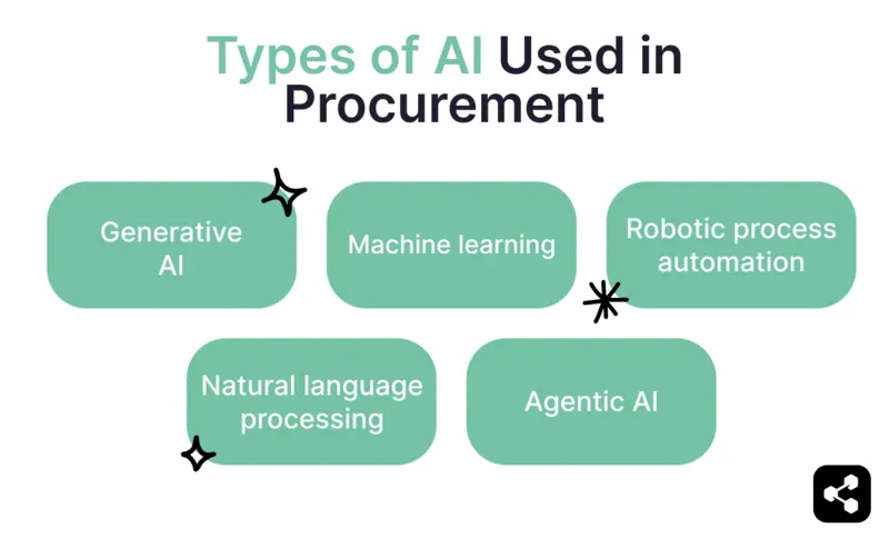 لوحات متابعة Agentic AI في المؤسسات: 8 مؤشرات على لوحة واحدة لإدارة الأداء