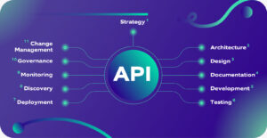 بناء تكاملات API في منصّة Cortex منخفضة الكود: مبادئ الأمان والاعتمادية