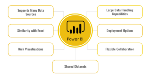 أفضل الممارسات لـ Power BI عند العمل على Cortex مع Microsoft Power Platform