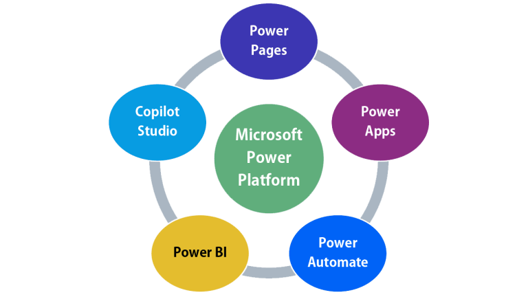 cortex-power-platform-data-strategy