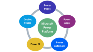 الحوكمة والأمن: كيف تحمي مؤسستك عند تبنّي Cortex مع Microsoft Power Platform؟
