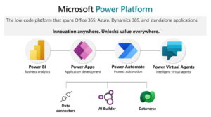 أفضل الممارسات لـ Power Automate عند العمل على Cortex مع Microsoft Power Platform