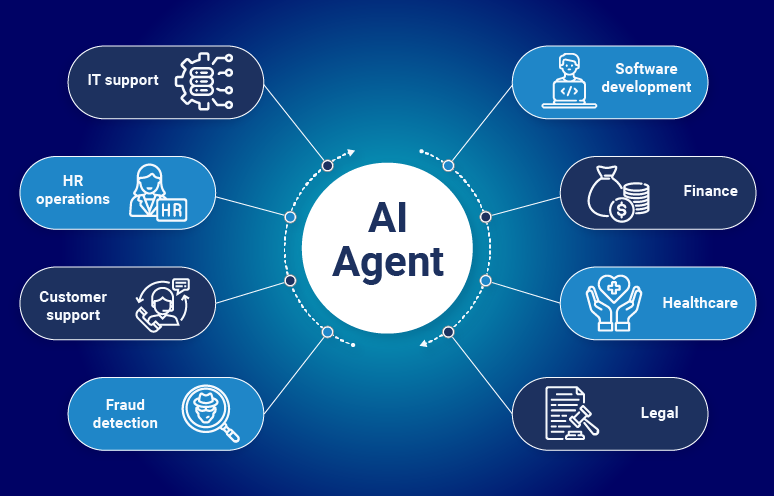 خطة استجابة للحوادث في Agentic AI في المؤسسات: ماذا تفعل عند تعطل تدفّق حرج؟