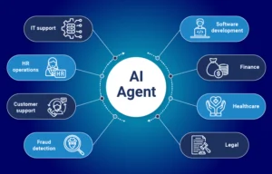 أفضل 12 حالة استخدام لـ Agentic AI في المؤسسات داخل المؤسسة (حسب الأقسام)