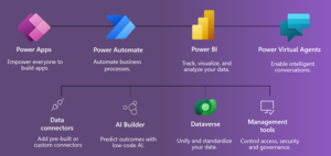 أفضل الممارسات لـ السيناريوهات الهجينة عند العمل على Cortex مع Microsoft Power Platform