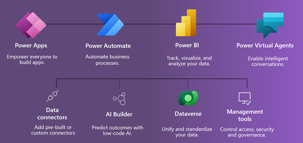 أفضل الممارسات لـ السيناريوهات الهجينة عند العمل على Cortex مع Microsoft Power Platform