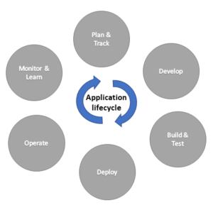 قاموس مصطلحات Cortex مع Microsoft Power Platform: أهم المفاهيم التي تحتاجها