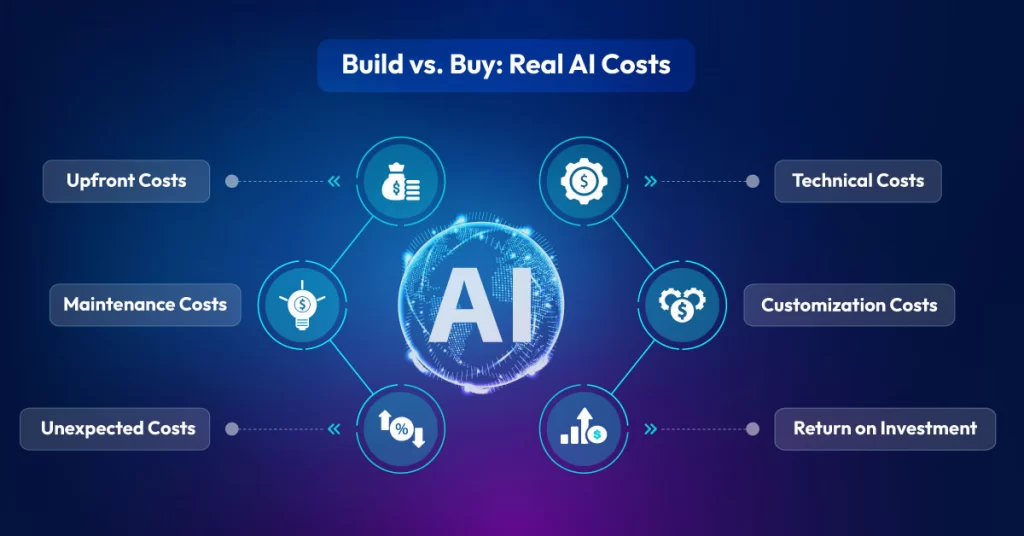 Build vs Buy في Agentic AI في المؤسسات: متى تبني ومتى تشتري منصة جاهزة؟