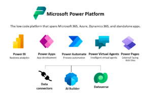أخطاء شائعة في مشاريع Cortex مع Microsoft Power Platform وكيف تتجنبها