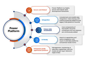 تصميم النماذج وتدفقات العمل في Cortex مع Microsoft Power Platform: دليل عملي