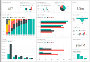 خطوات تنفيذ Power BI باستخدام Cortex مع Microsoft Power Platform (مع مثال تطبيقي)