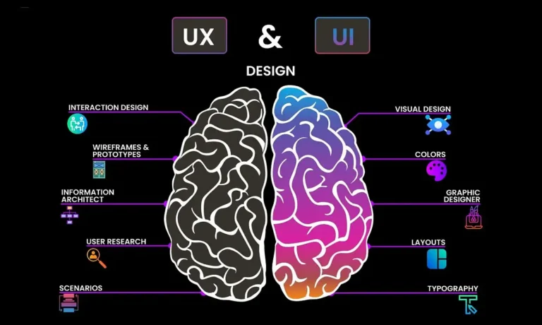 أهمية تجربة المستخدم في بيئة منخفضة الكود