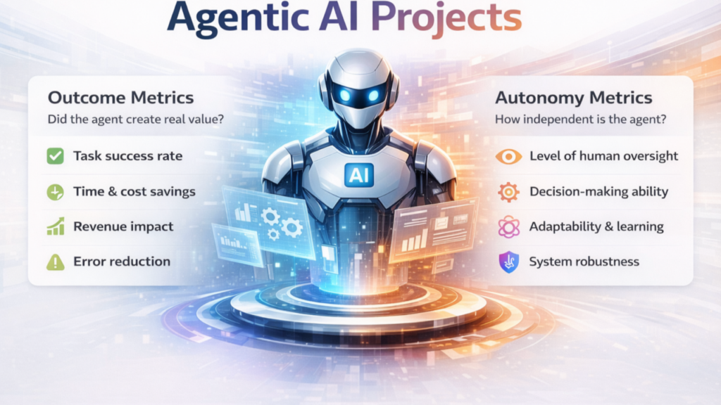 مؤشرات KPI لنجاح Cortex وAgentic AI: ماذا تقيس أسبوعيًا؟