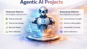 مؤشرات KPI لنجاح Cortex وAgentic AI: ماذا تقيس أسبوعيًا؟