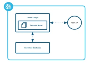 تصميم SLA لتدفّقات منصة Cortex وAgentic AI | سنجل كليك