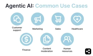 أسئلة شائعة عن Agentic AI للمؤسسات: دليلك لاتخاذ القرار