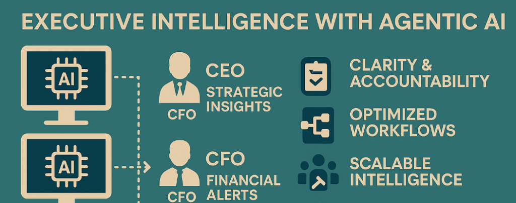 مؤشرات KPI لنجاح Cortex وAgentic AI: ماذا تقيس أسبوعيًا وما الذي تتجاهله؟