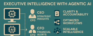 مؤشرات KPI لنجاح Cortex وAgentic AI: ماذا تقيس أسبوعيًا وما الذي تتجاهله؟
