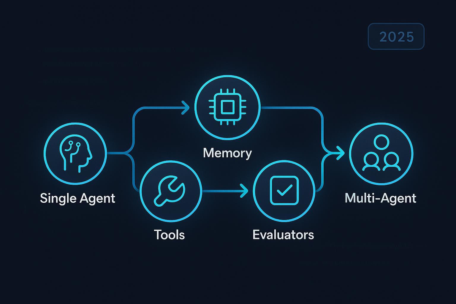 Quick Wins لـ Agentic AI في المؤسسات: 9 أفكار سريعة تُظهر قيمة خلال شهر