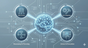 هيكلية عمل الذكاء الاصطناعي الوكيل تظهر التفكير الذاتي وتكامل الأدوات للعمليات التجارية.