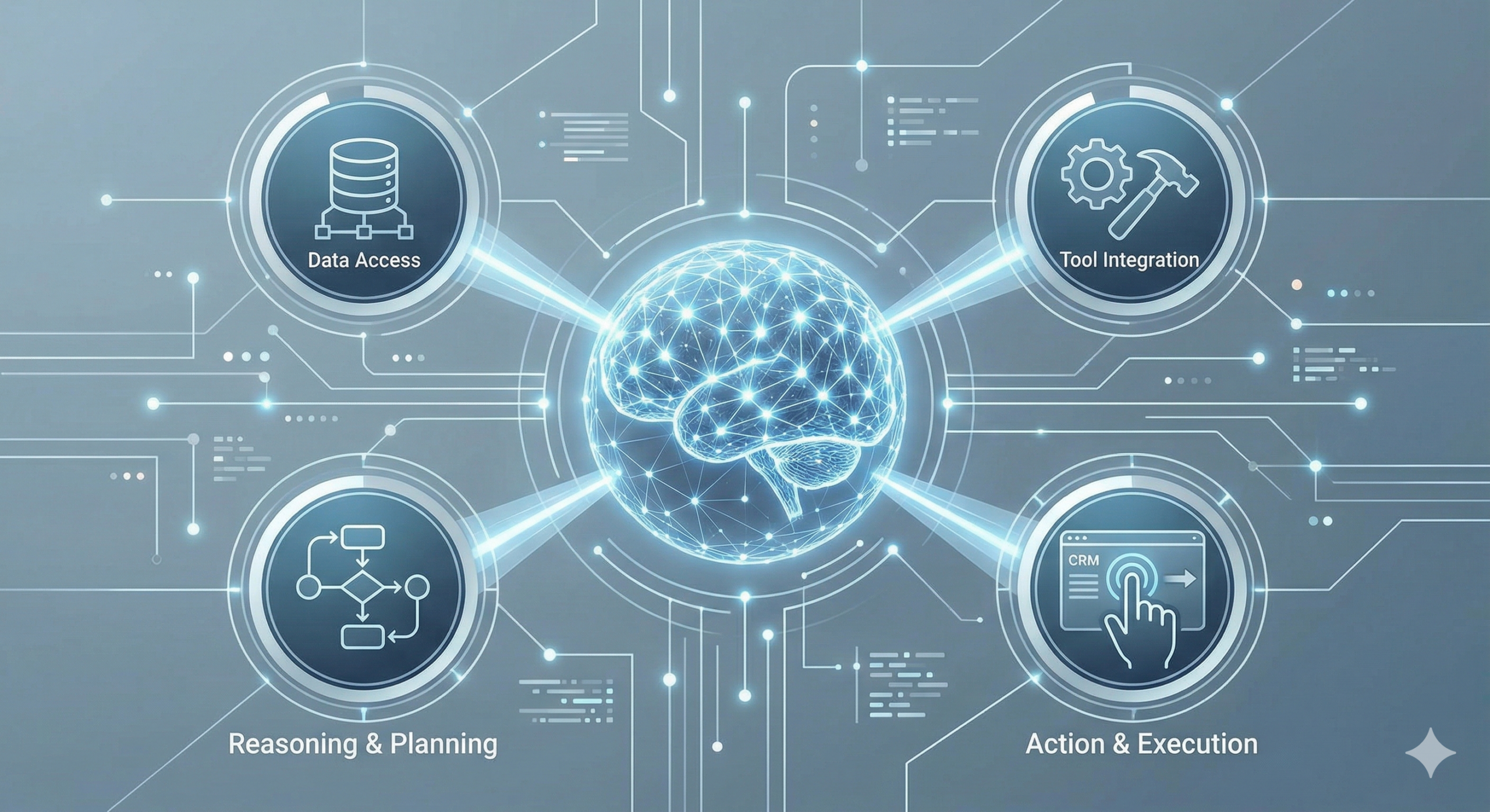 هيكلية عمل الذكاء الاصطناعي الوكيل تظهر التفكير الذاتي وتكامل الأدوات للعمليات التجارية.