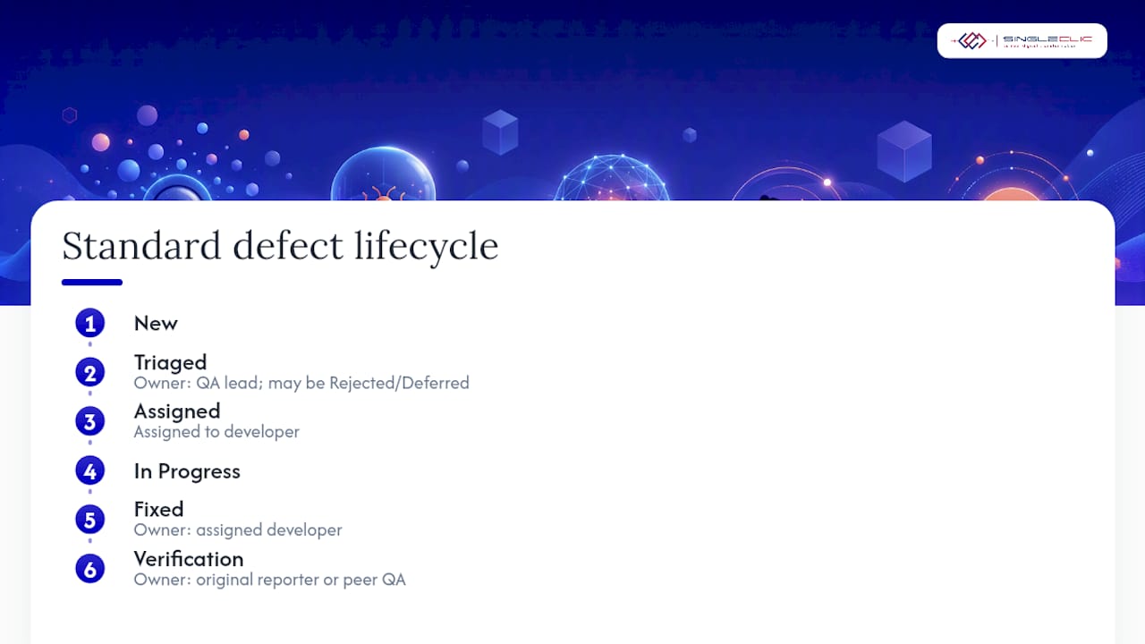 Defect lifecycle stages flowchart