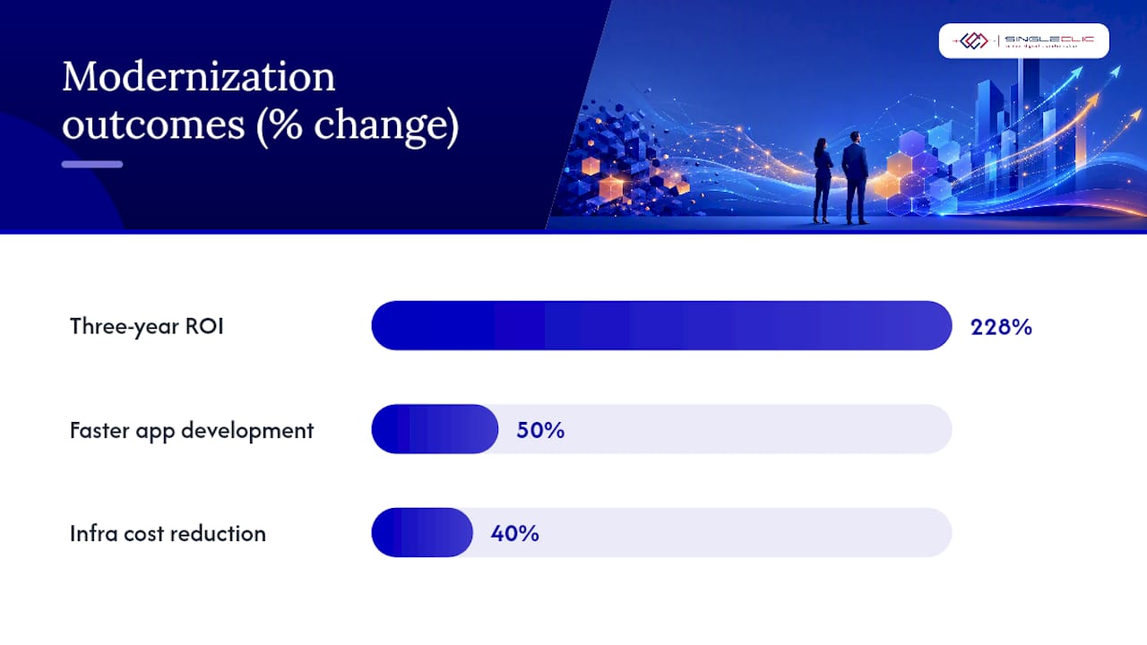 Diagram of modernization benefits metrics