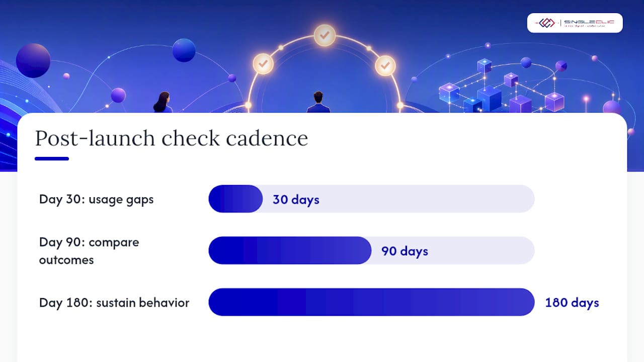 30, 90, 180 day adoption checklist diagram