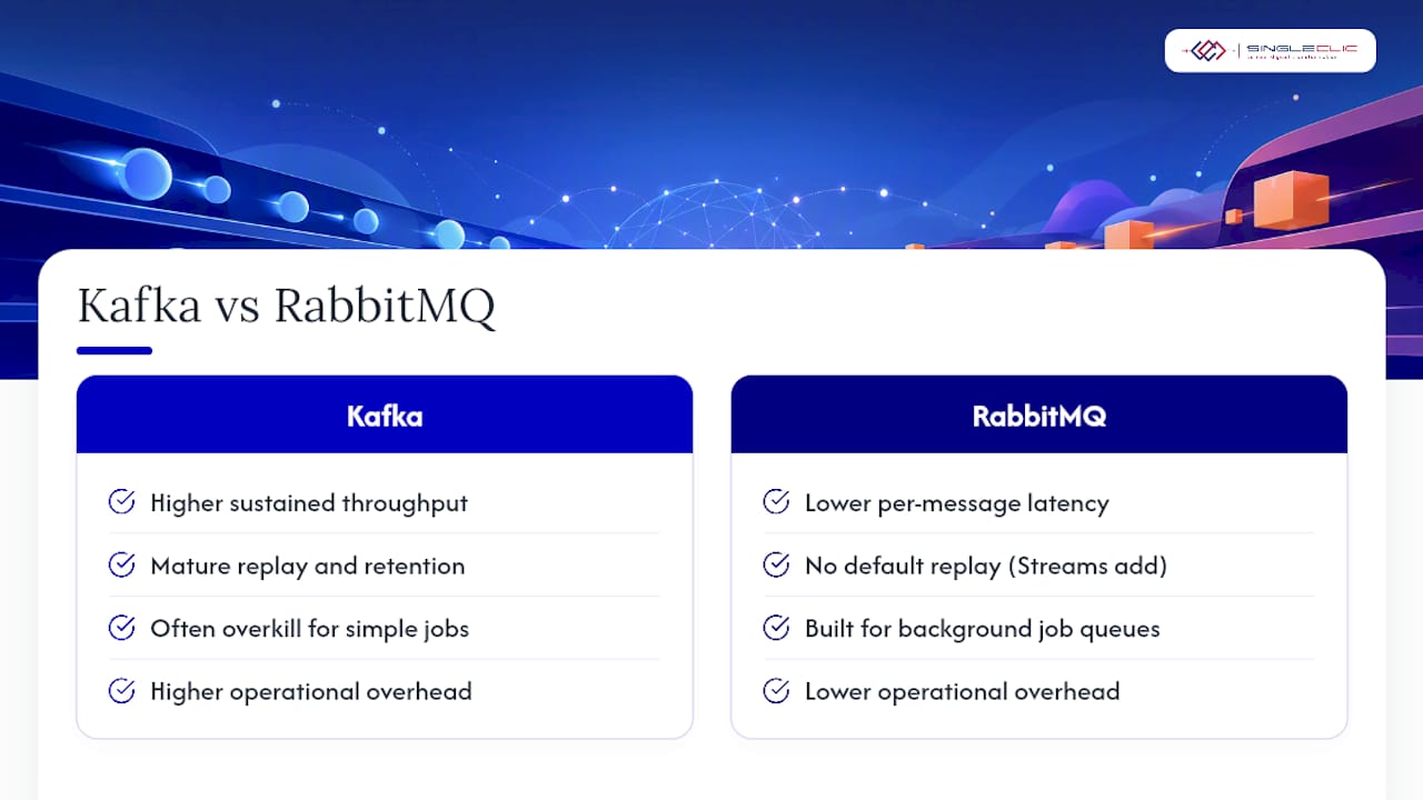 Frequently asked questions about Kafka vs RabbitMQ — overview diagram