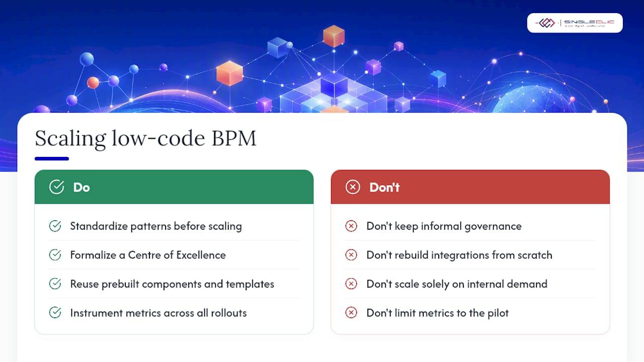 How do you scale BPM solutions built on low-code platforms without losing control? — overview diagram