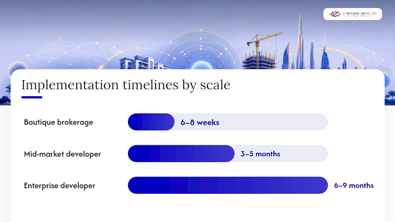 What implementation actually takes: timeline, cost, and integration steps — overview diagram