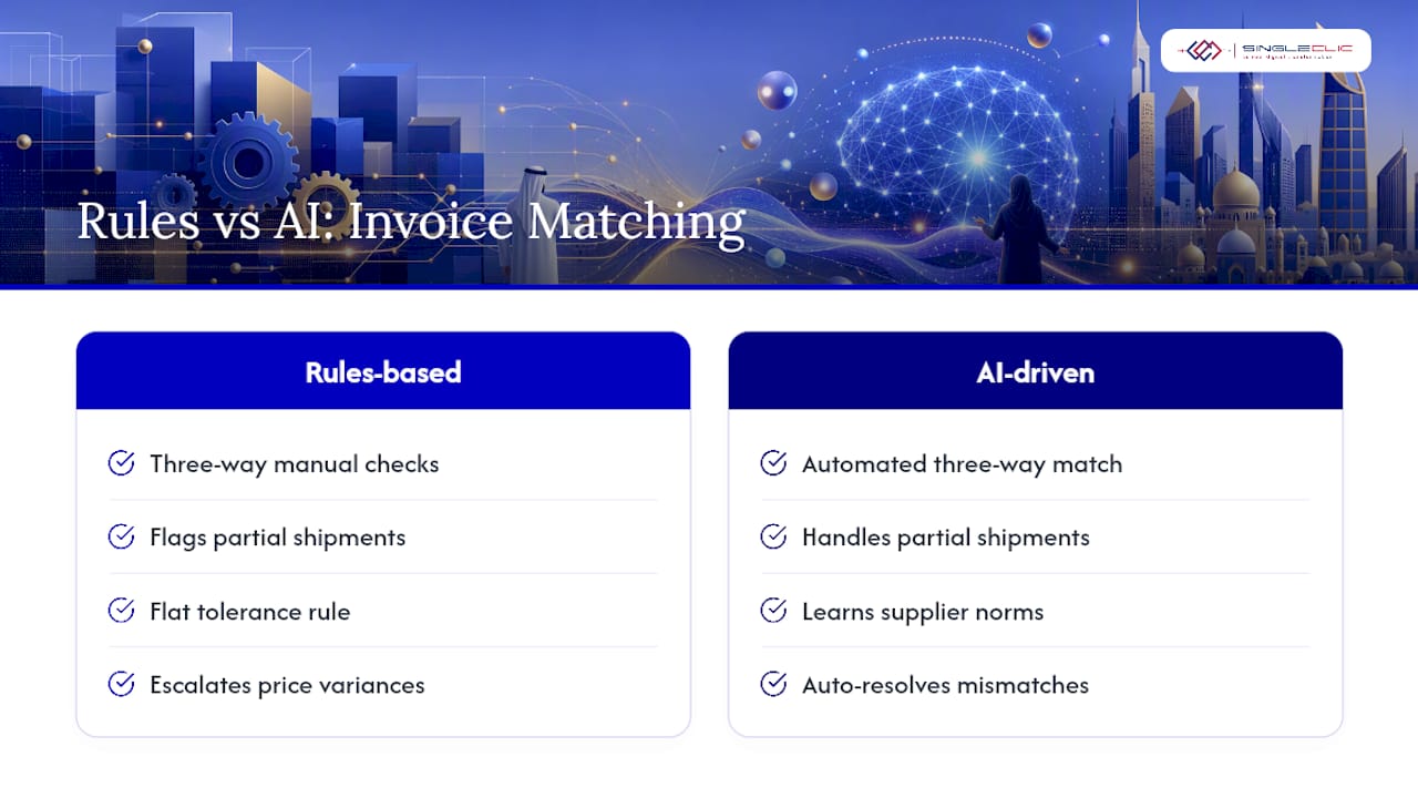 Diagram comparing invoice matching methods
