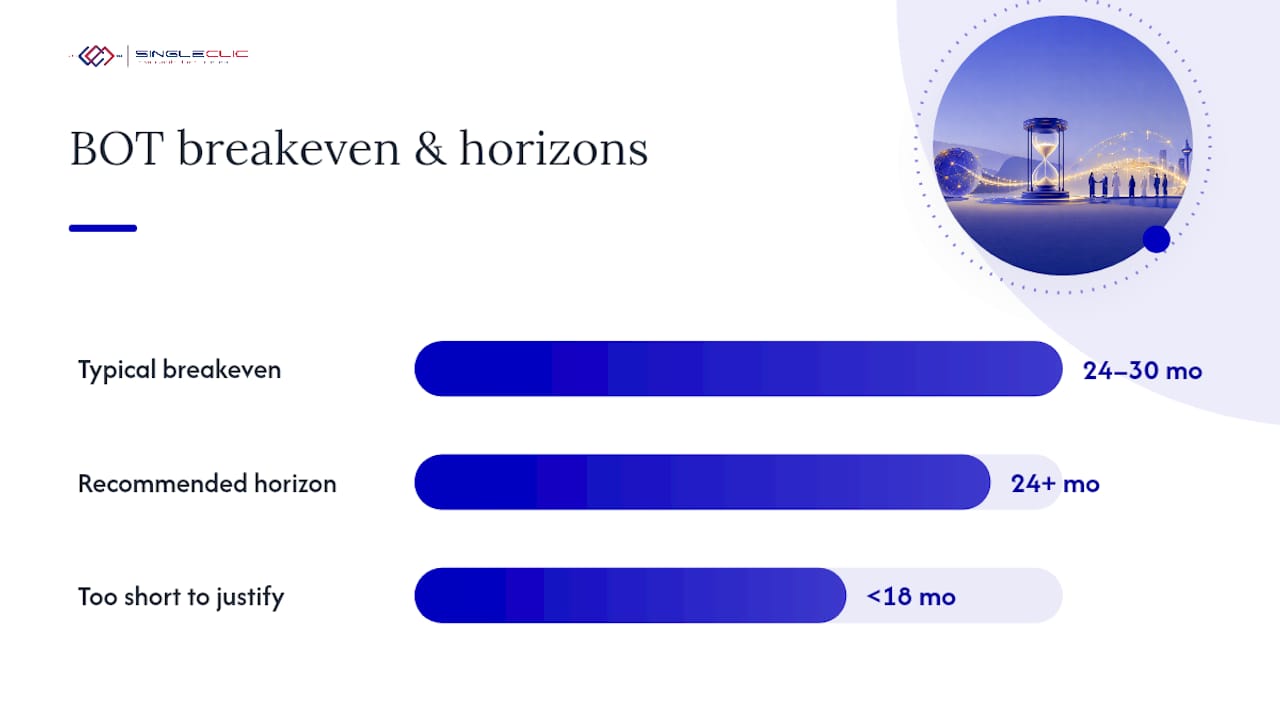 Diagram comparing BOT vs BPO thresholds
