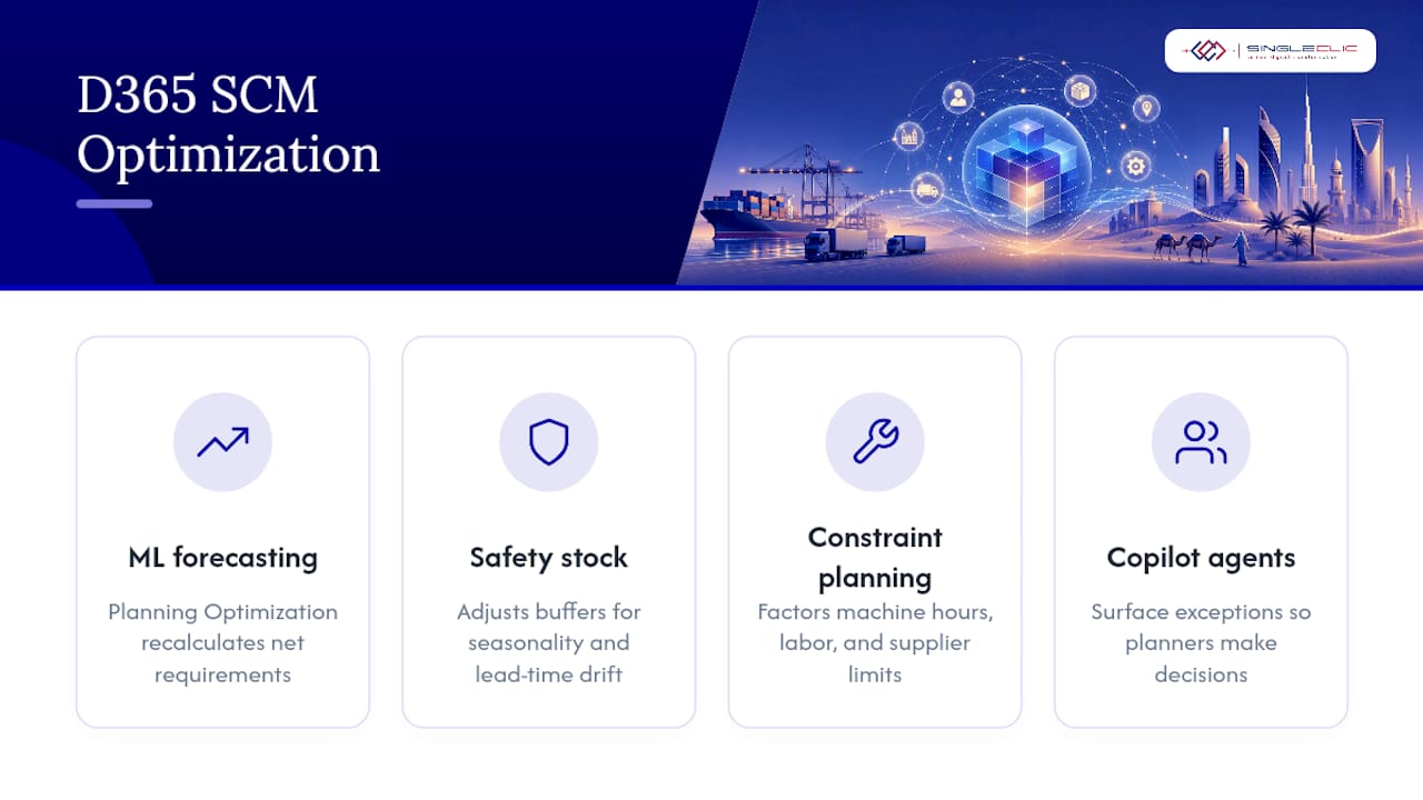 Supply chain optimization techniques specific to Dynamics 365 — overview diagram
