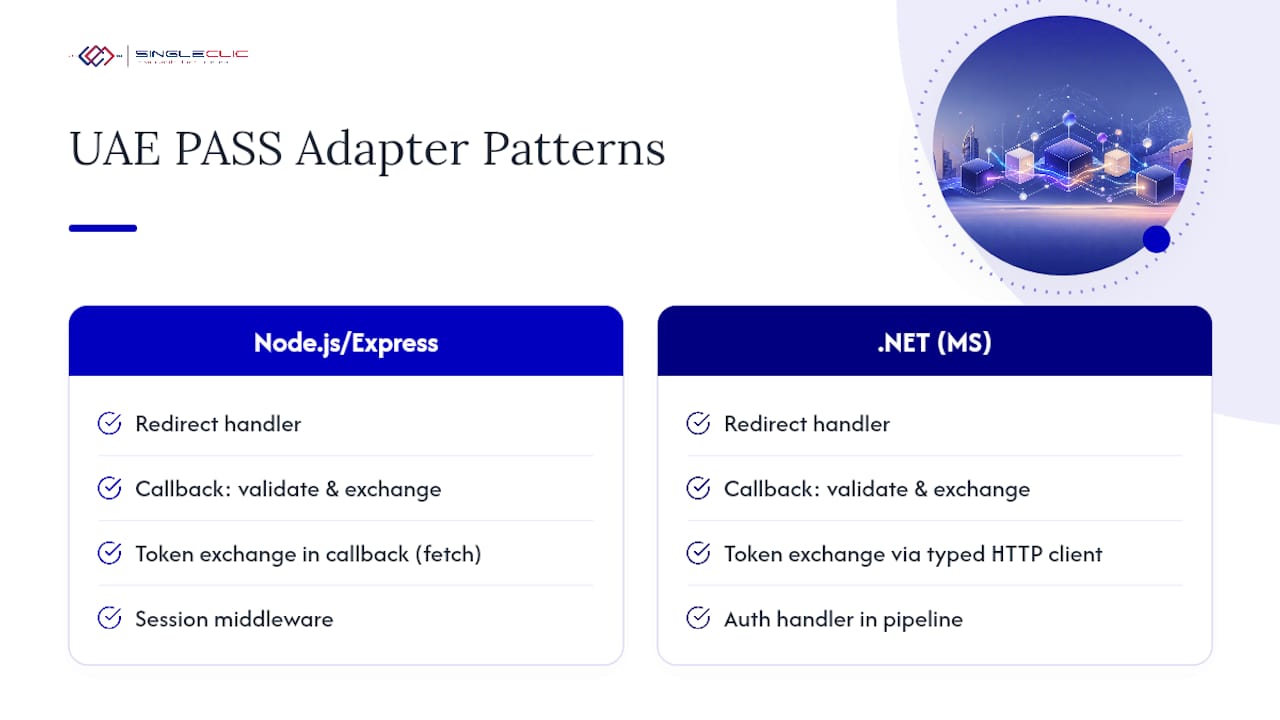 UAE PASS callback patterns across frameworks