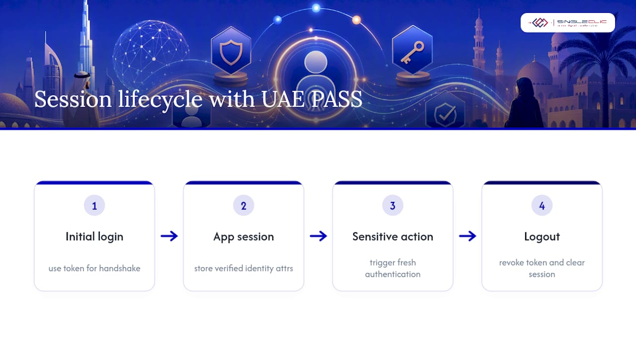 How do you manage token refresh and long sessions? — overview diagram