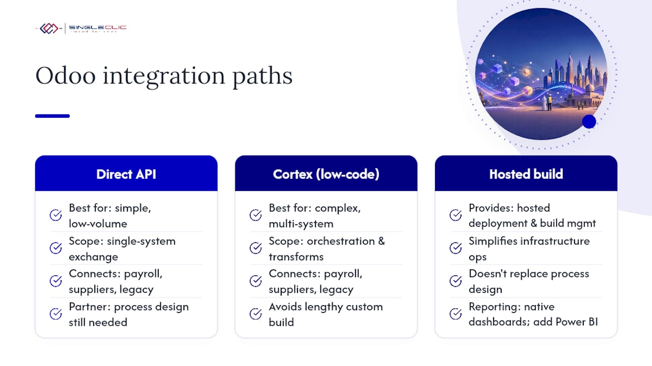 Three Odoo integration paths for construction