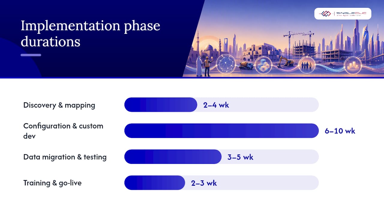 Implementation timeline, cost drivers, and common pitfalls — overview diagram