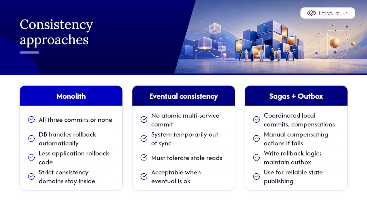 Comparison of transaction and consistency patterns