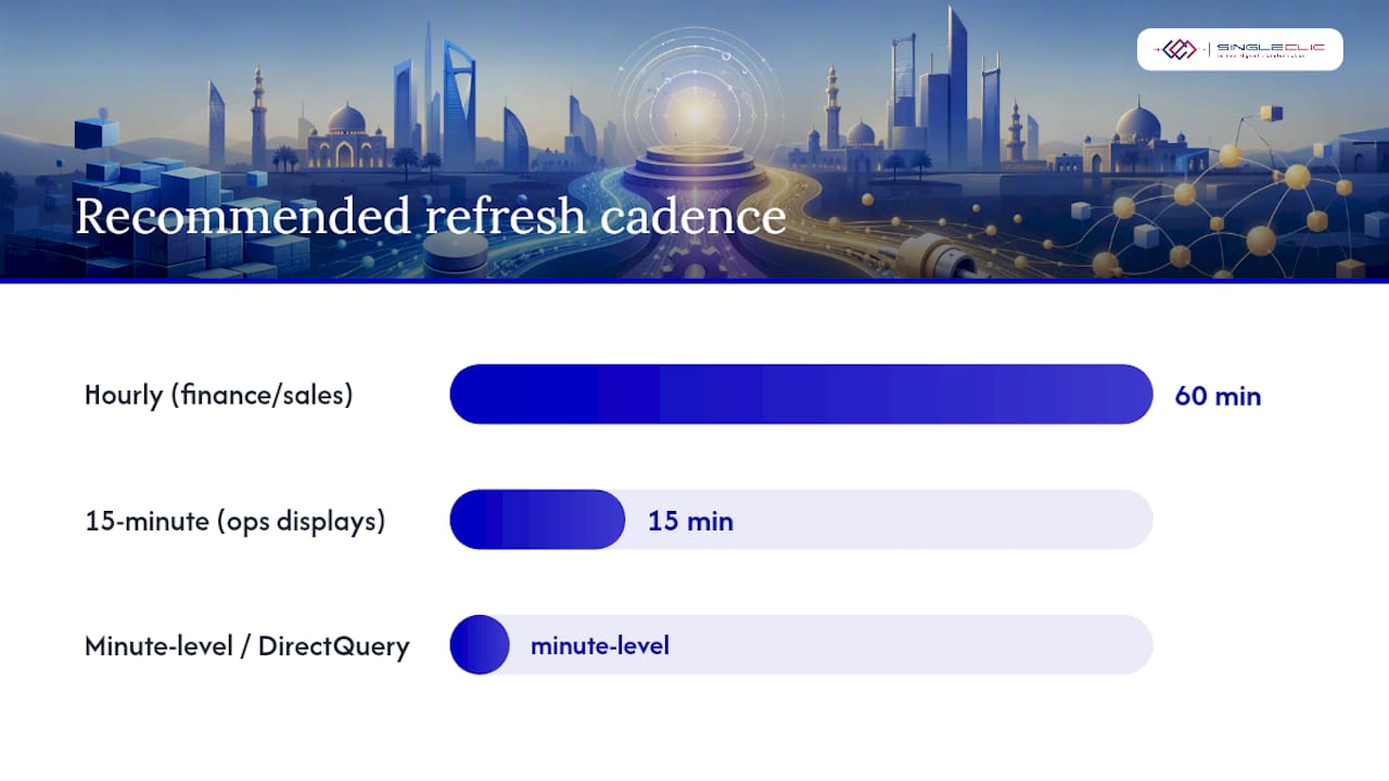Import vs. DirectQuery: which should you use for Odoo data? — overview diagram
