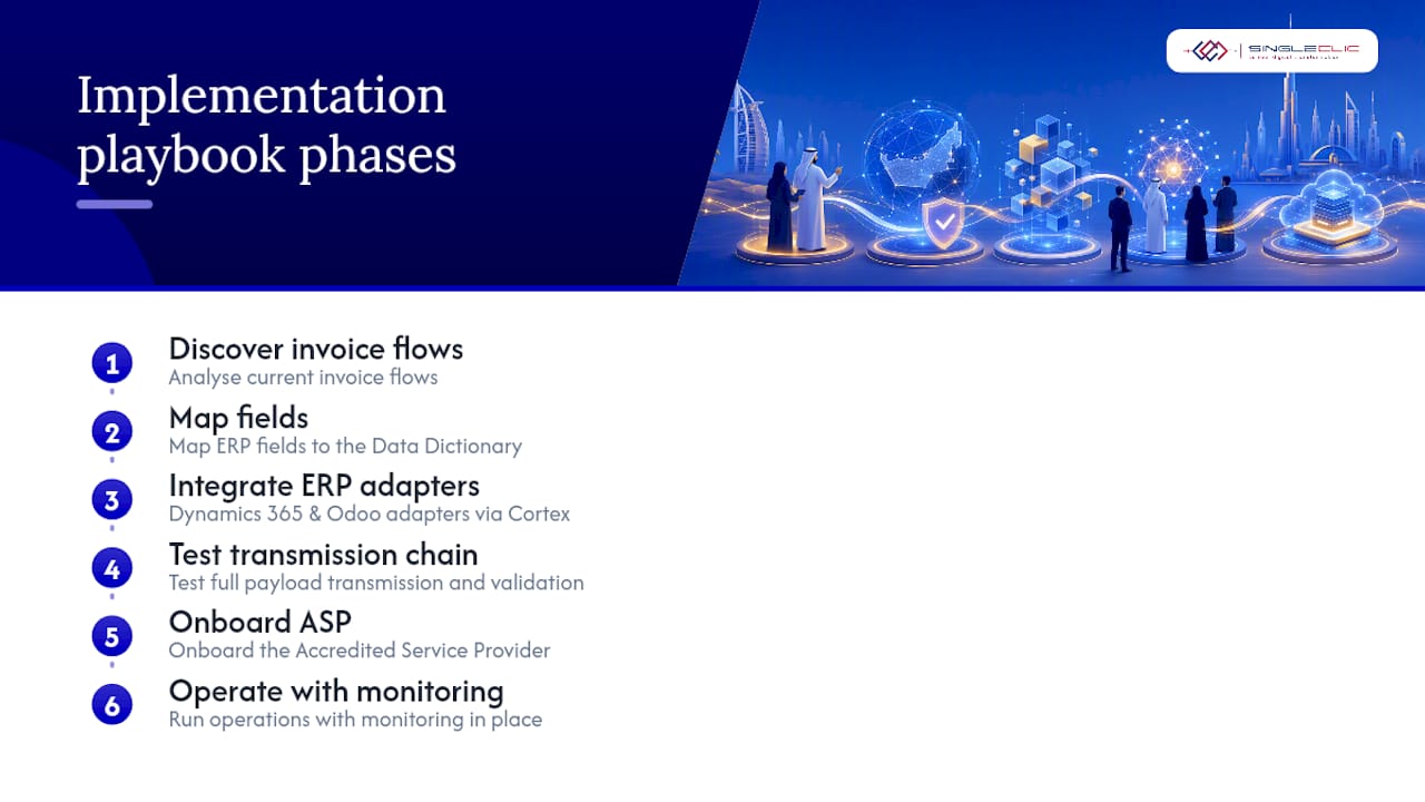 Six phases of UAE e-invoicing implementation