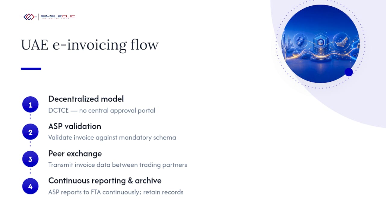 How does the UAE's e-invoicing technical model work? — overview diagram