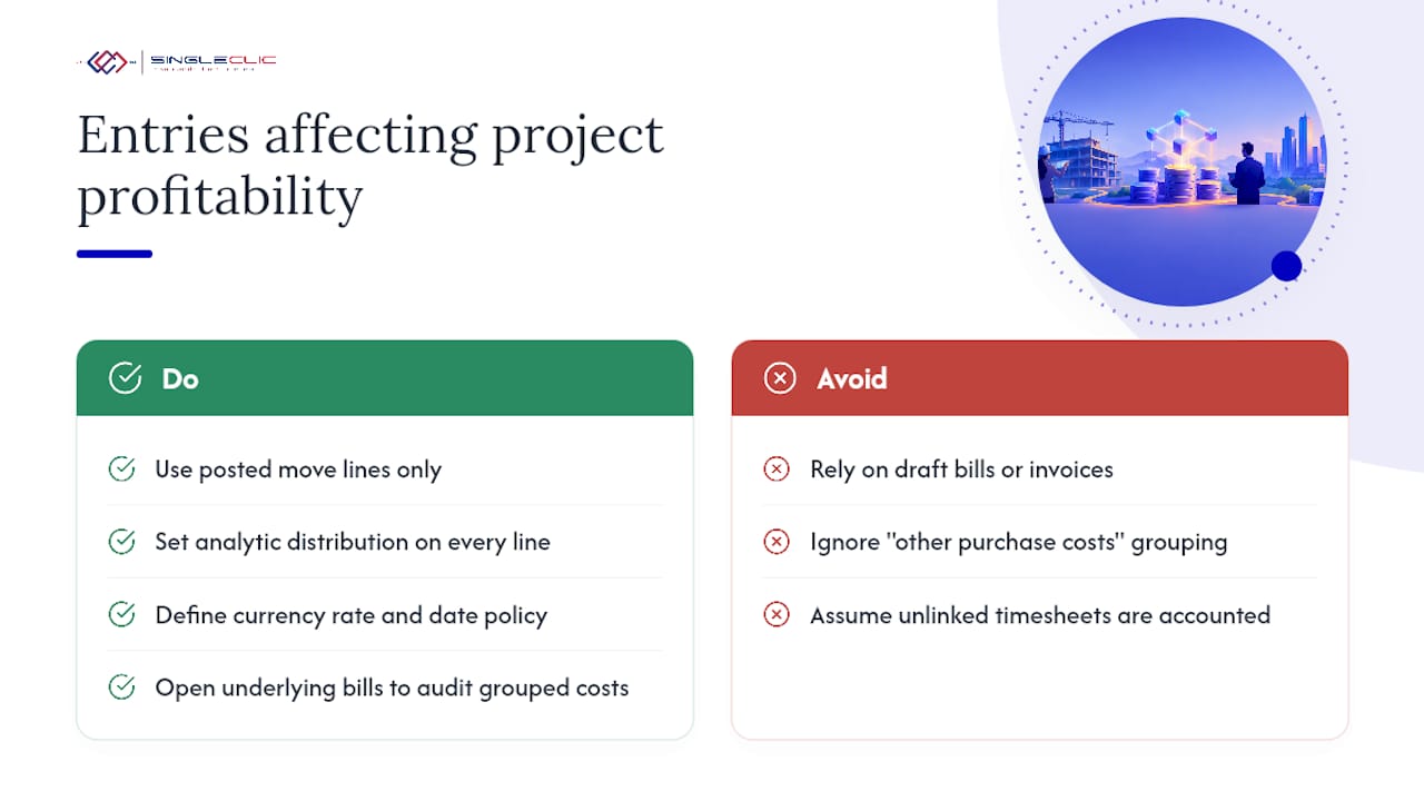 Accounting entries and cost sources that affect project profitability — overview diagram