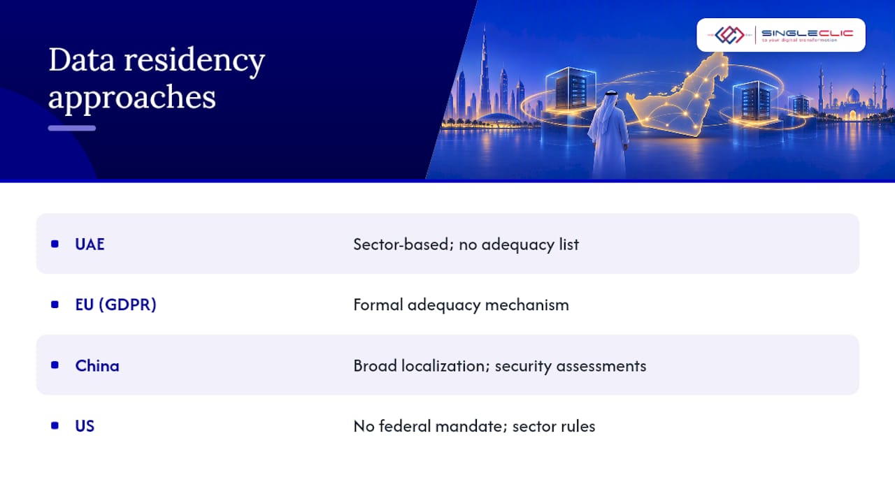 Comparison of global data residency approaches