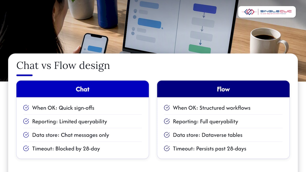 What actually matters when you design these workflows — overview diagram